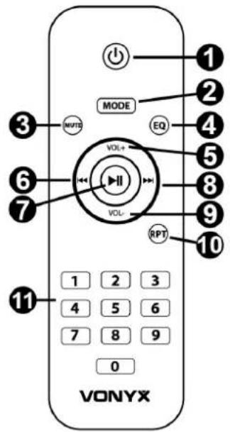 Vonyx SPS12A - REMOTE CONTROL - 1