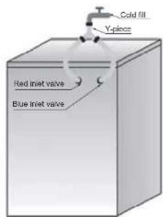 HISENSE WH8014V - Do not allow children to operate, crawl on, be near or inside your washer. - 2