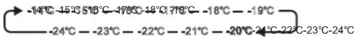 HISENSE FF176F20W - TEMP°C - 1