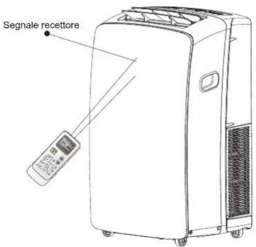 HISENSE APH12 - Come usarlo - 1
