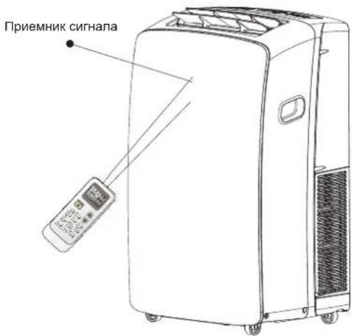 HISENSE APH12 - Как использовать - 1