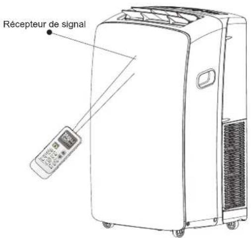 HISENSE APH12 - Utilisation - 1