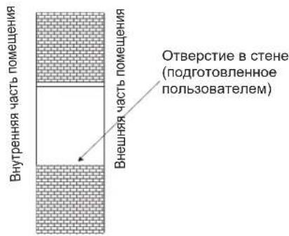 HISENSE APH12 - Просверлите отверстие для настенного покрытия - 1