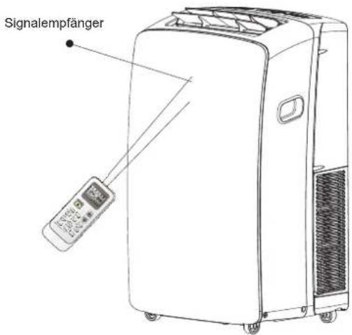 HISENSE APH12 - So verwenden - 1