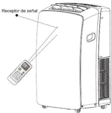 HISENSE APH12 - ¿Cómo utilizarlo? - 1