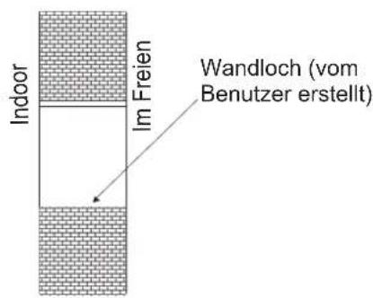 HISENSE APH12 - Bohren Sie ein Loch für Wandabdeckung - 1