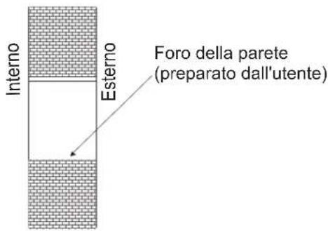 HISENSE APH12 - Realizzare un foro per la copertura della parete - 1