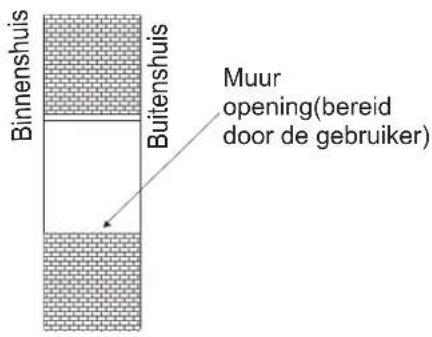 HISENSE APH12 - Boor de opening voor de muurdekking - 1