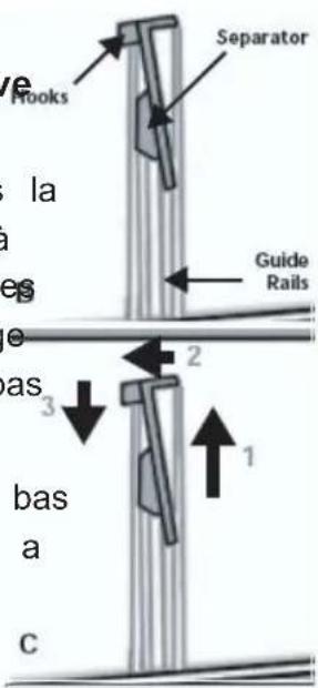 e Hooks Separator Guide Rails 2 3 bas a 1 c
