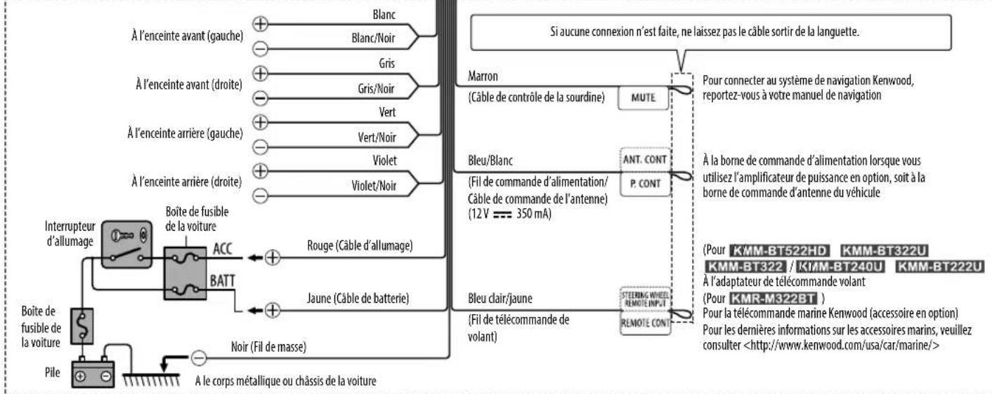 KENWOOD KMMBT222U - Liste des pièces pour l'installation - 10
