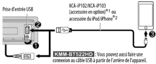 KENWOOD KMMBT222U - Démarrez l'écoute - 1