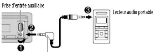 KENWOOD KMMBT222U - Démarrez l'écoute - 1