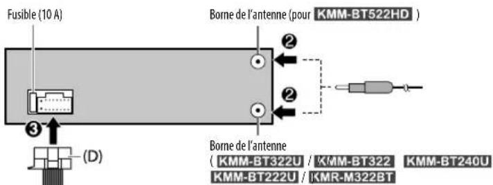 KENWOOD KMMBT222U - Liste des pièces pour l'installation - 9