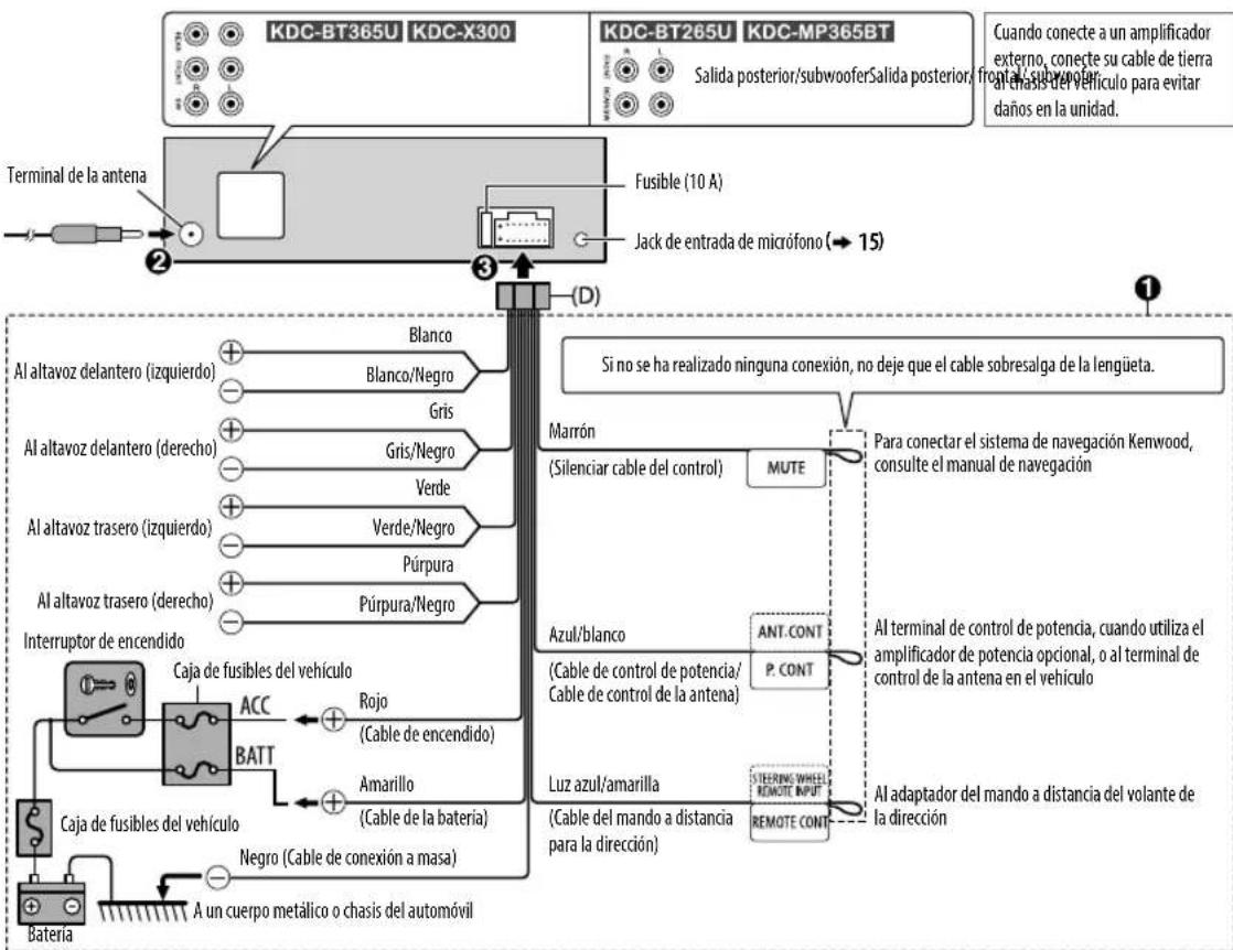 KENWOOD KDCBT265U - Cómo desmontar la unidad - 2