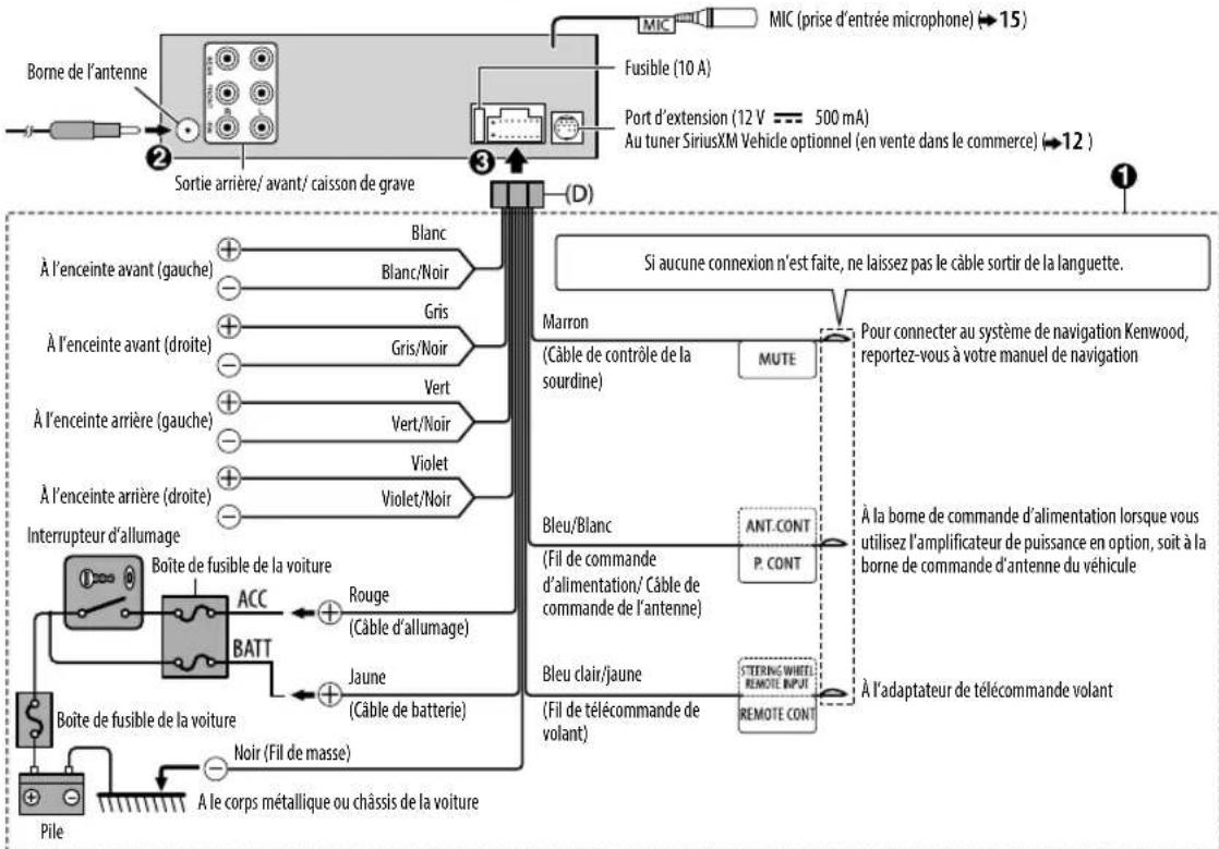 KENWOOD KDCBT765HD - Comment retirer l'appareil - 2