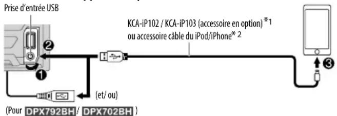 KENWOOD DPX792BH - Démarrez l'écoute - 1