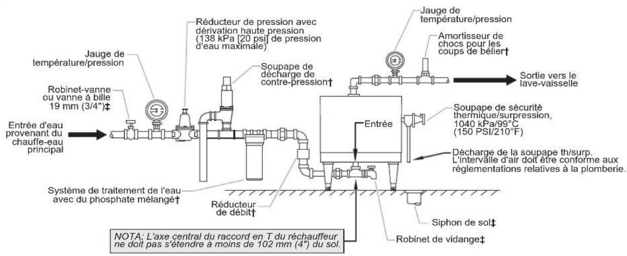 Hatco MC17 - AVERTISSEMENT - 2