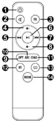 Audizio SB85 - FERNBEDIENUNG - 1