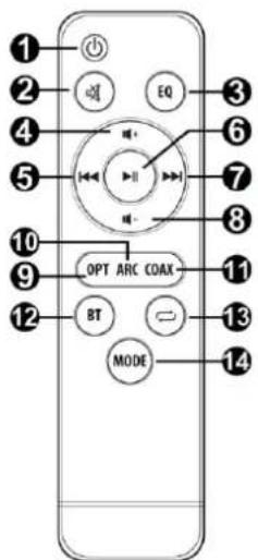 Audizio SB85 - AFSTANDSBEDIENING - 1