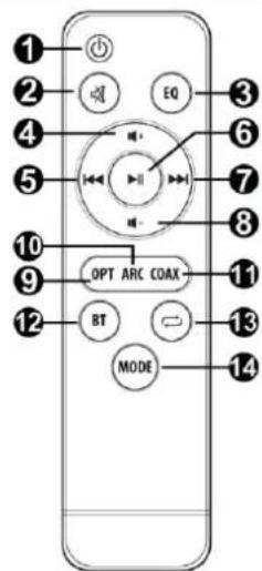 Audizio SB85 - REMOTE CONTROL - 1