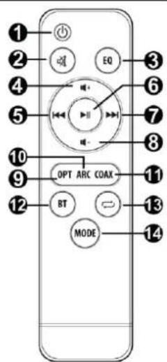Audizio SB85 - CONTROL REMOTO - 1