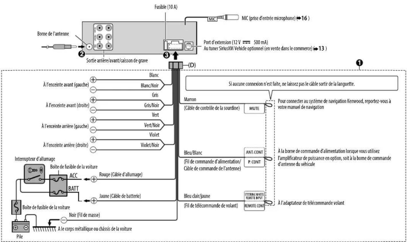 KENWOOD KMRM315BT - Comment retirer l'appareil - 1