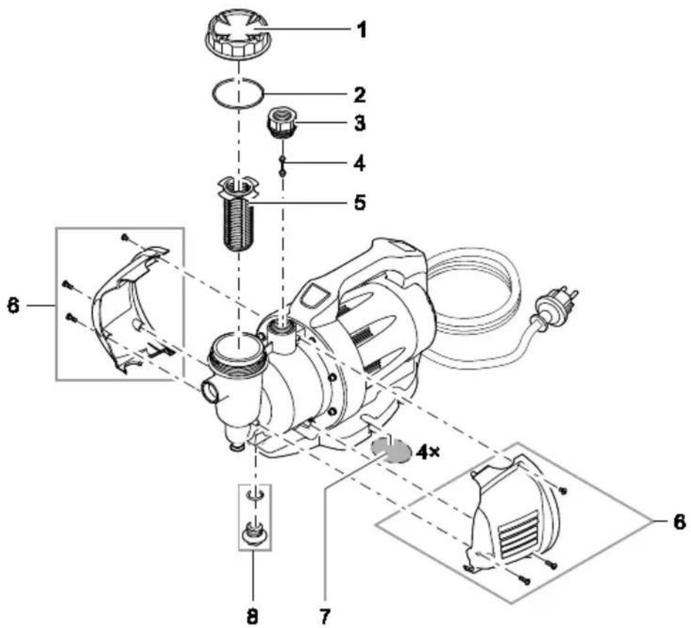 OASE ProMax Garden 3500 - 提示 - 1