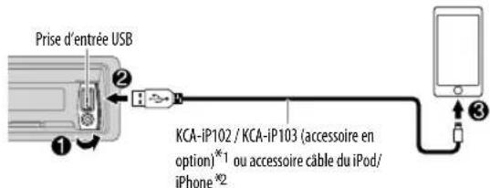 KENWOOD KDCX799 - Démarrez l'écoute - 1
