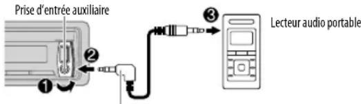 KENWOOD KDCX799 - Démarrez l'écoute - 1