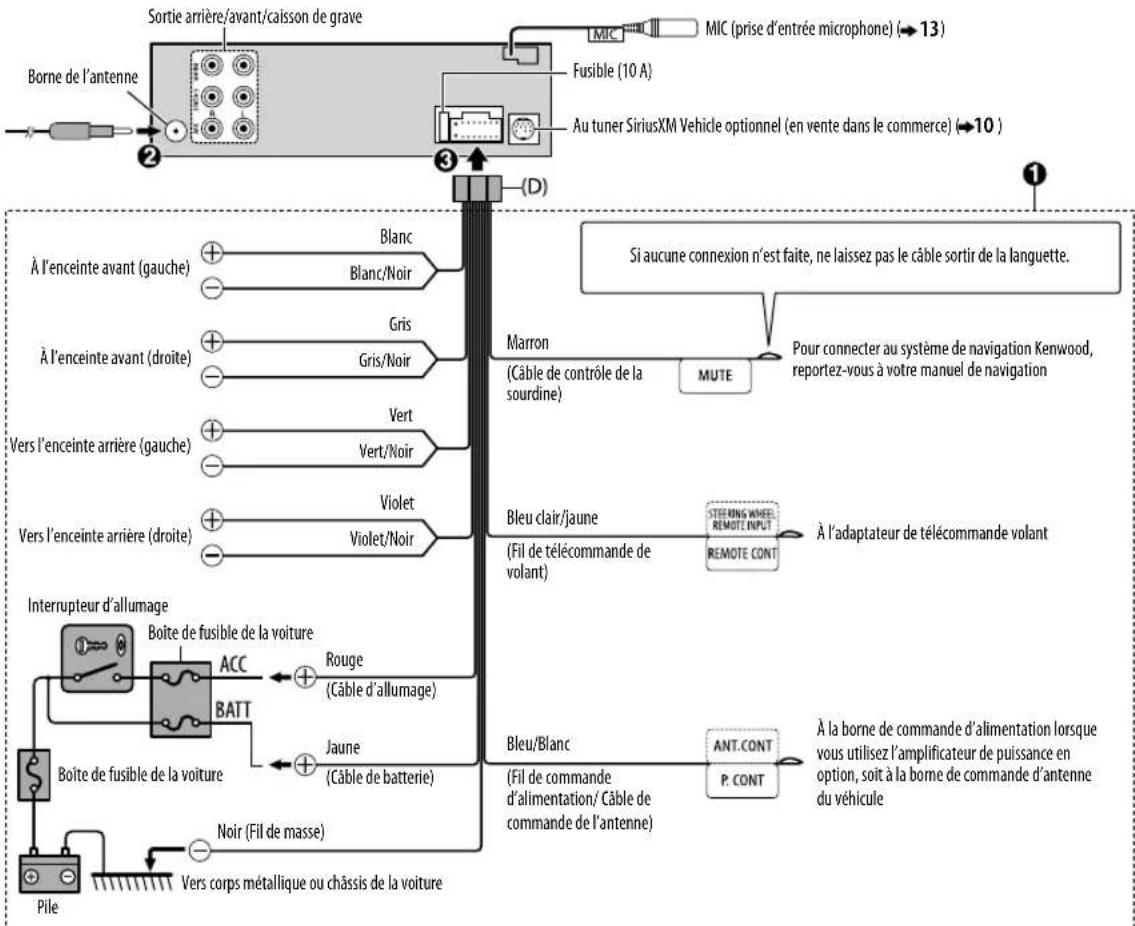 KENWOOD KDCX799 - Faire un appel - 1