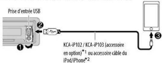 KENWOOD KDCX599 - Démarrez l'écoute - 1