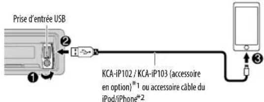 KENWOOD KDCX599 - Démarrez l'écoute - 1