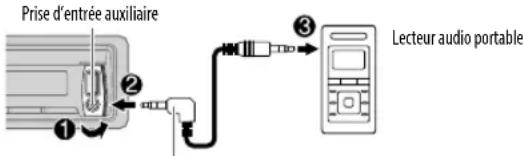 KENWOOD KDCX599 - Démarrez l'écoute - 1