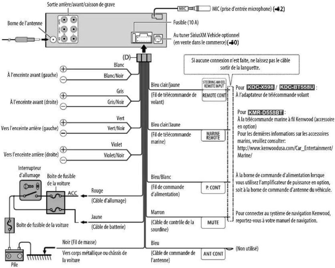 KENWOOD KMRD558BT - ATTENTION - 3