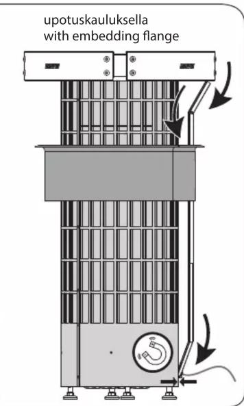 HARVIA HPC3L - HPC3L, HPC4L, HPC10L - 7