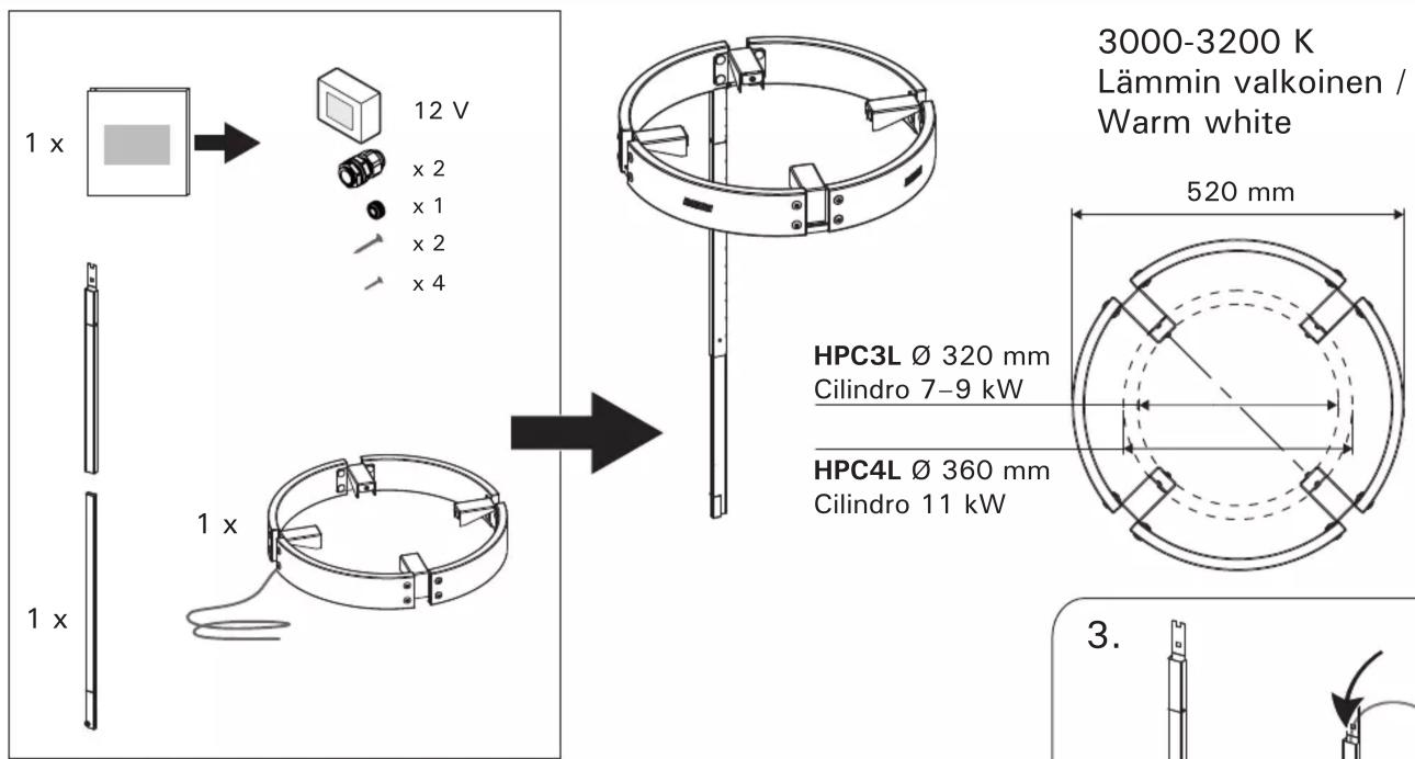 HARVIA HPC3L - HPC3L, HPC4L, HPC10L - 1