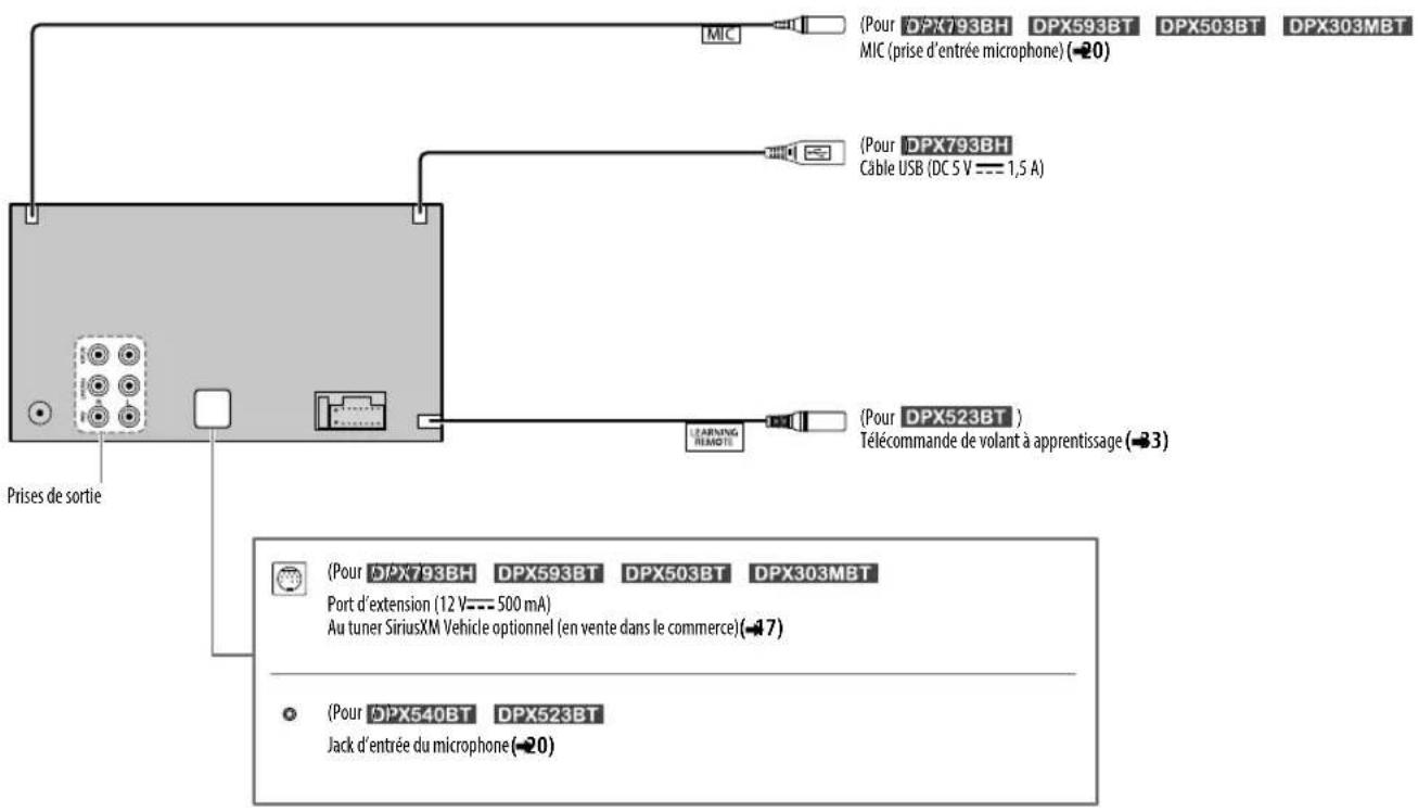 KENWOOD DPX303MBT - Connexion d'appareils extérieurs - 1