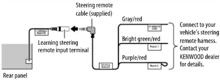 KENWOOD DPX303MBT - LEARNING STEERING REMOTE CONTROL(for) PX523BT - 1