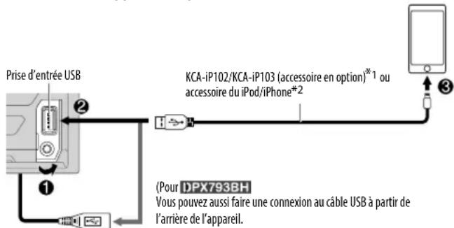 KENWOOD DPX303MBT - Démarrez l'écoute - 1