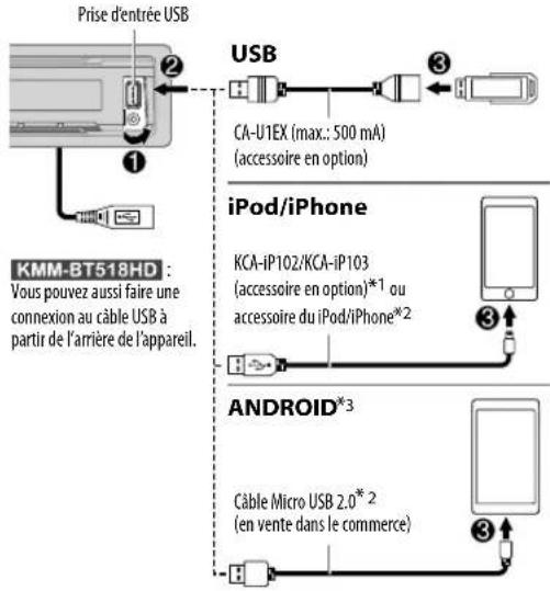 KENWOOD KMMBT318U - Démarrez la lecture - 1