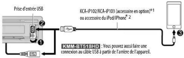KENWOOD KMMBT318U - Démarrez l'écoute - 1