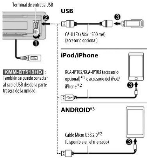 KENWOOD KMMBT318U - Inicie la reproducción - 1