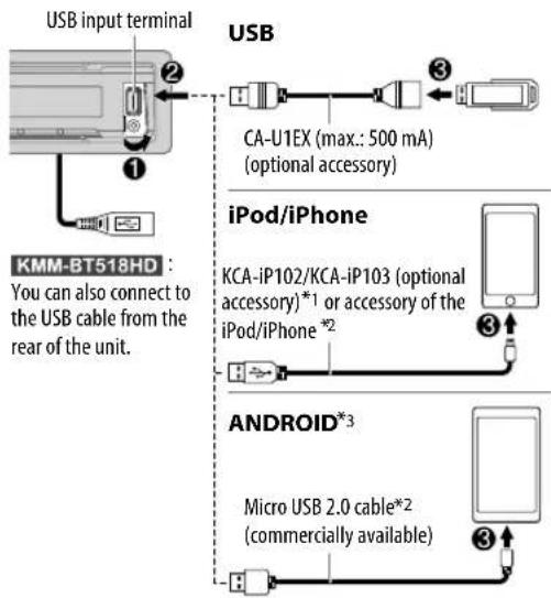 KENWOOD KMMBT318U - Start playback - 1