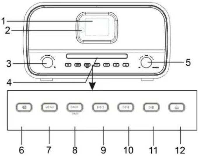 Soundmaster Elite Line PL910 - FRONT VIEW - 1
