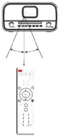 Soundmaster Elite Line PL910 - HINWEIS: - 1