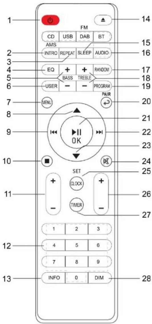 Soundmaster Elite Line PL910 - FJÄRRKONTROLL - 1
