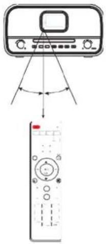 Soundmaster Elite Line PL910 - MERK: - 1