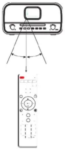 Soundmaster Elite Line PL910 - Nota: - 1