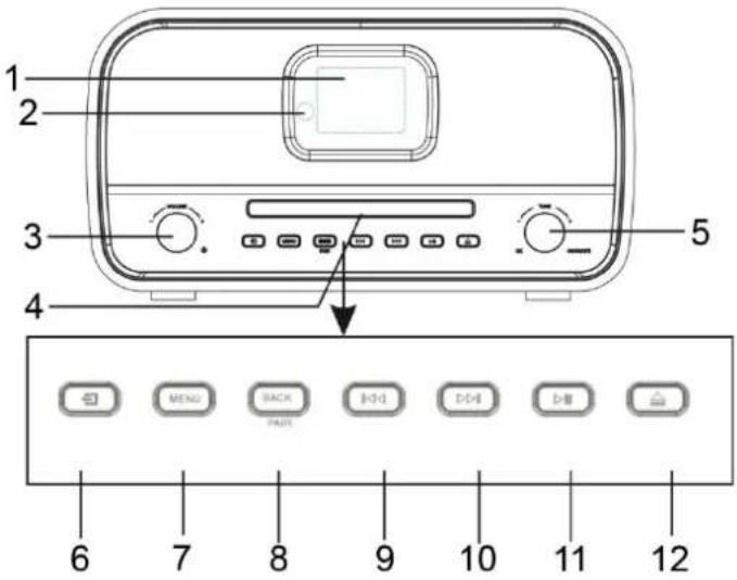 Soundmaster Elite Line PL910 - VOORAANZICHT - 1