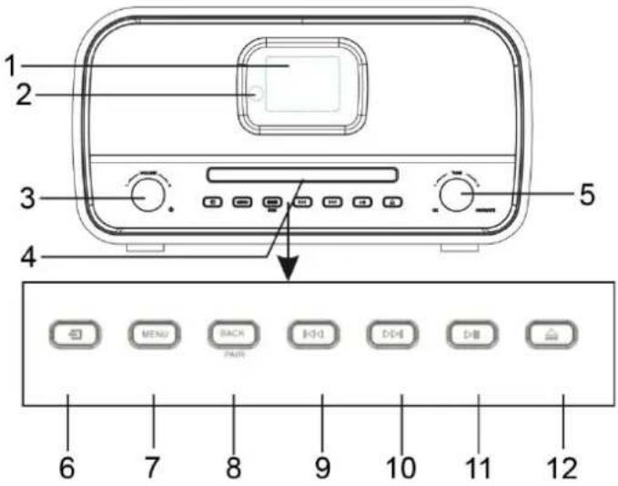 Soundmaster Elite Line PL910 - KUVA EDESTÄ - 1